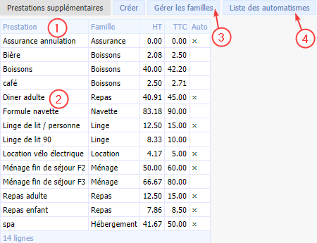 prestations