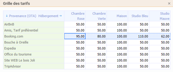 Tarif par personne