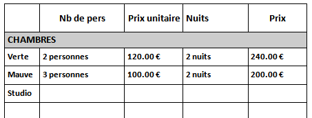 Réservation groupée contrat multi-chambres