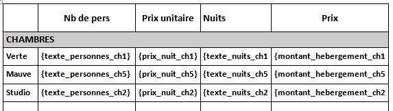 Réservation groupée contrat multi-chambres